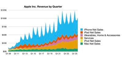 aapl-4q25-line.jpg