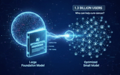 Por dentro do livro de receitas de IA generativa do LinkedIn: como ele escalou a pesquisa de pessoas para 1,3 bilhão de usuários