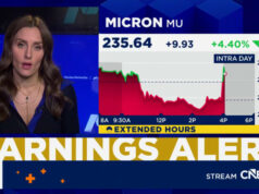 O estoque da Micron dispara 12% à medida que a demanda por memória de IA aumenta: ‘Estamos mais do que esgotados’