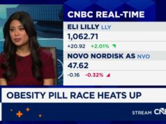 Ações da Novo Nordisk, fabricante da Wegovy, disparam 7% após aprovação do comprimido GLP-1