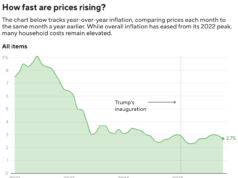 Relatório do IPC mostra que a taxa de inflação subiu a um ritmo de 2,7% em novembro