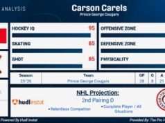 Dez candidatos elegíveis ao draft competindo no mundial júnior de 2026