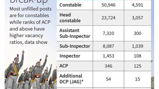 Delhi20Police20vacancy.jpg