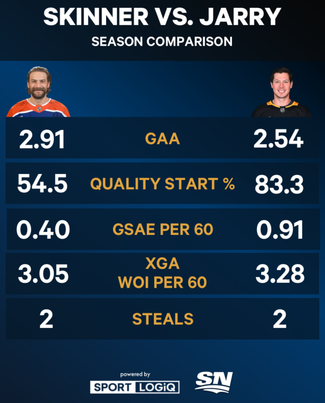 Goalie-Comparison.png