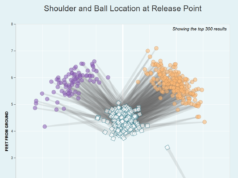 Por que Blue Jays apostou US$ 37 milhões no submarinista Tyler Rogers