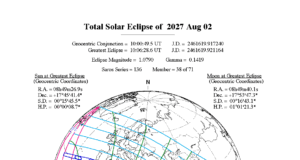 O eclipse photo voltaic mais longo em 100 anos está chegando. Não perca