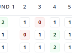 Análise do Scout: O que os Canucks ganharam com a negociação de Quinn Hughes