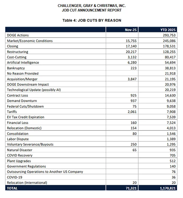 job-cuts-by-reason-ytd-2025.jpg