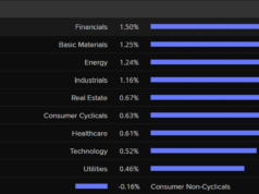 Ao vivo: ASX abrirá no verde