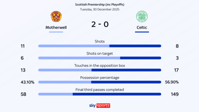 skysports-celtic-motherwell_7122620.png