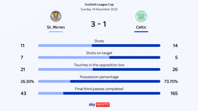 skysports-celtic-st-mirren_7110268.png