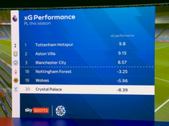 A necessidade do Palace de contratações em janeiro é clara, diz Glasner