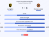 Dundee United volta aos seis primeiros com vitória em Livingston
