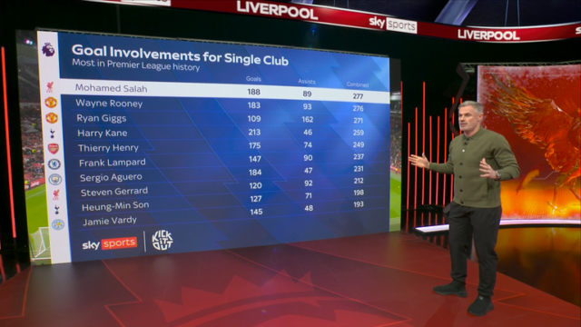 skysports-mohamed-salah-liverpool_7111349.png