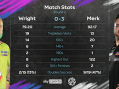 ‘Acabei de vencer uma lenda’ – o estreante Merk choca o bicampeão mundial Wright