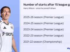 Wilson fala sobre o drama do Deadline Day Leeds, forma de marcar gols – e negociações sobre contrato