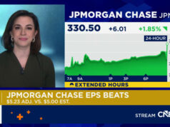JPMorgan Chase supera estimativas, já que a receita comercial supera as expectativas