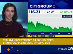 Citigroup supera estimativas de receita líquida de juros mais forte e menor provisão para perdas com empréstimos