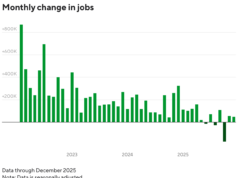 Os empregadores criaram 50.000 empregos em dezembro, encerrando um ano de contratações fracas
