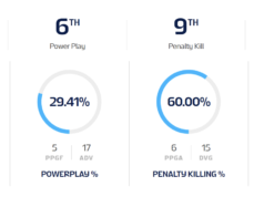 O que observar na rodada mundial de medalhas juniores