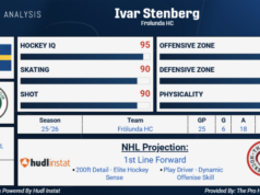 Análise do Scout: Por que Ivar Stenberg está assumindo como candidato número 1 no draft