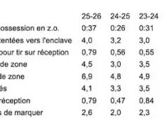 A transformação de Slaf em chiffres